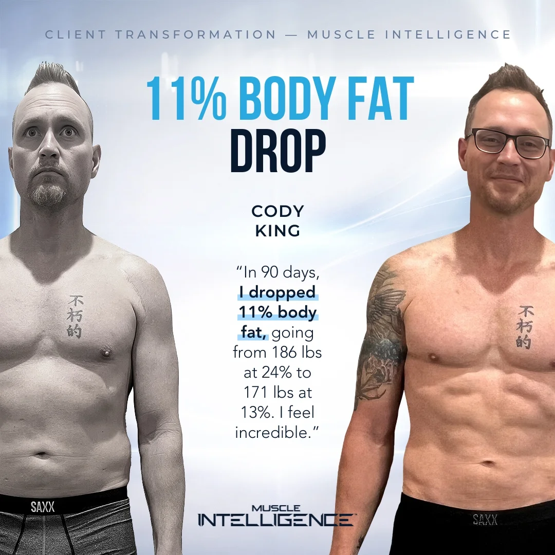 Transformation result